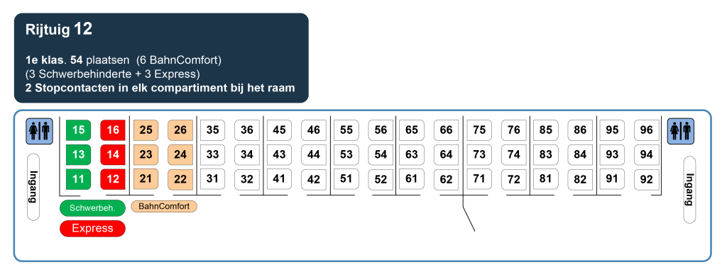 Faciliteiten, Zitplaatsen En Meer Aan Boord Van IC Berlijn » Goedkoop ...