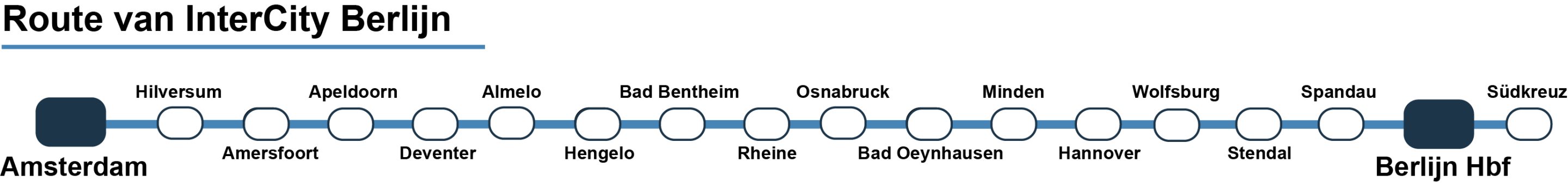 Route IC Berlijn
